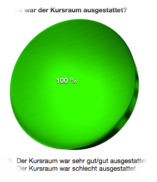 Mathe Abikursraum sehr gut ausgestattet