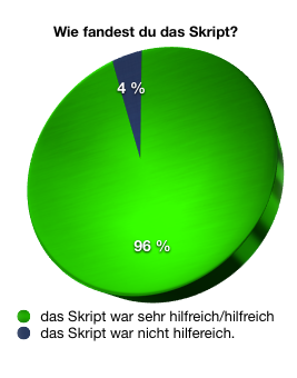 Mathe Abiskript sehr hilfreich