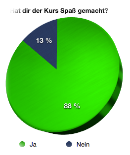 Mathe mittlere-Reife Kurs Spass