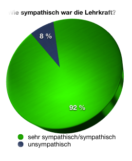 Mathe Abikurs Lehrkraft sympatisch